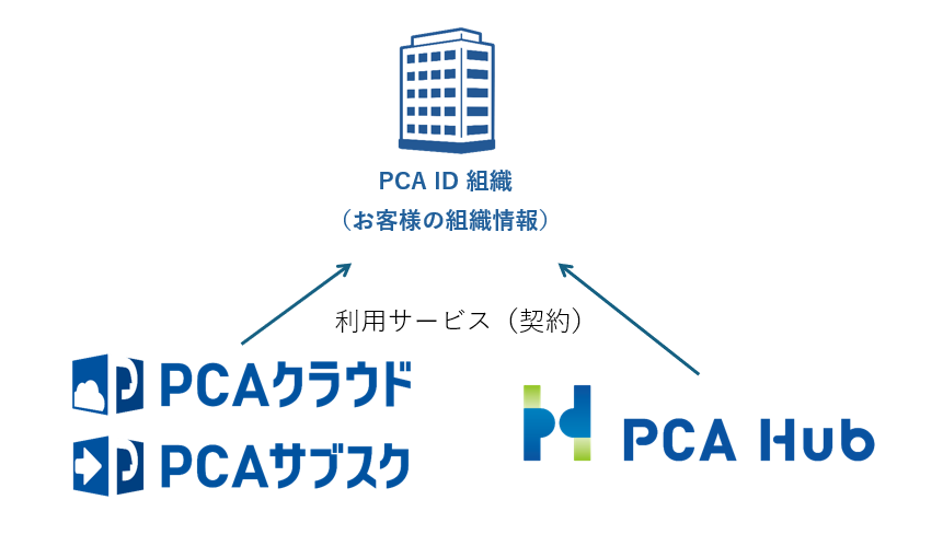 Windowsの設定